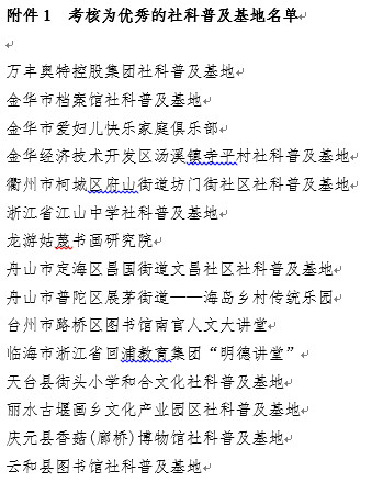 金年會集團社科普及基地通過複評考核為省級優秀社科普及基地